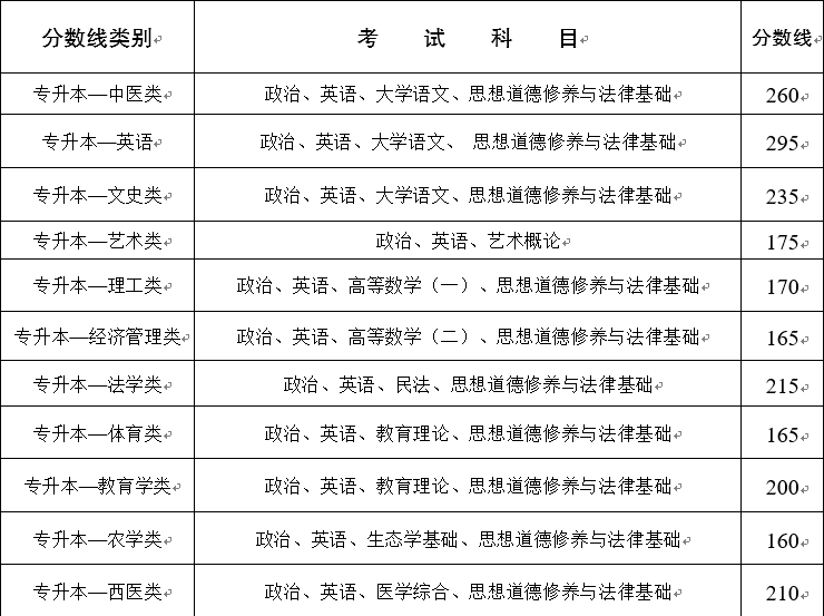 2020ϳ˸߿ȡ?jn)?sh)(xin)
