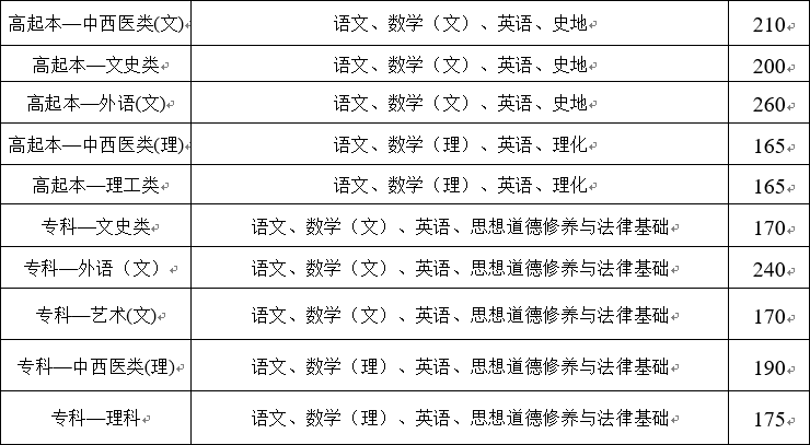 2020ϳ˸߿ȡ?jn)?sh)(xin)