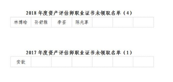 福建2020年资产评估师证书领取时间：1月4日-3月31日