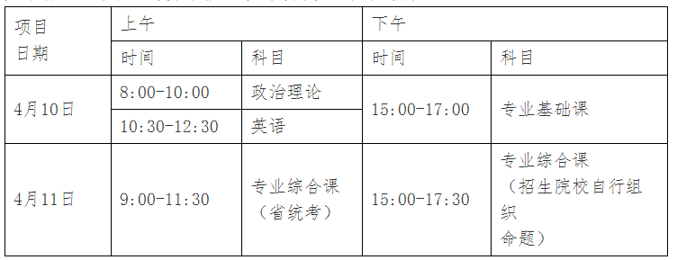 广东肇庆专升本考试时间