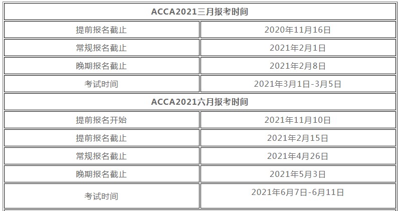 Ϻ2021ACCAʱ估