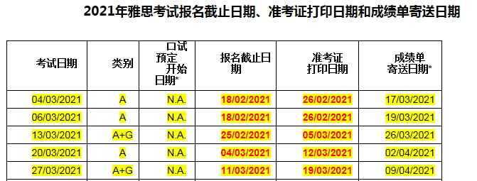 2021年3月6日雅思報名時間及入口已公佈【附雅思考點查詢】