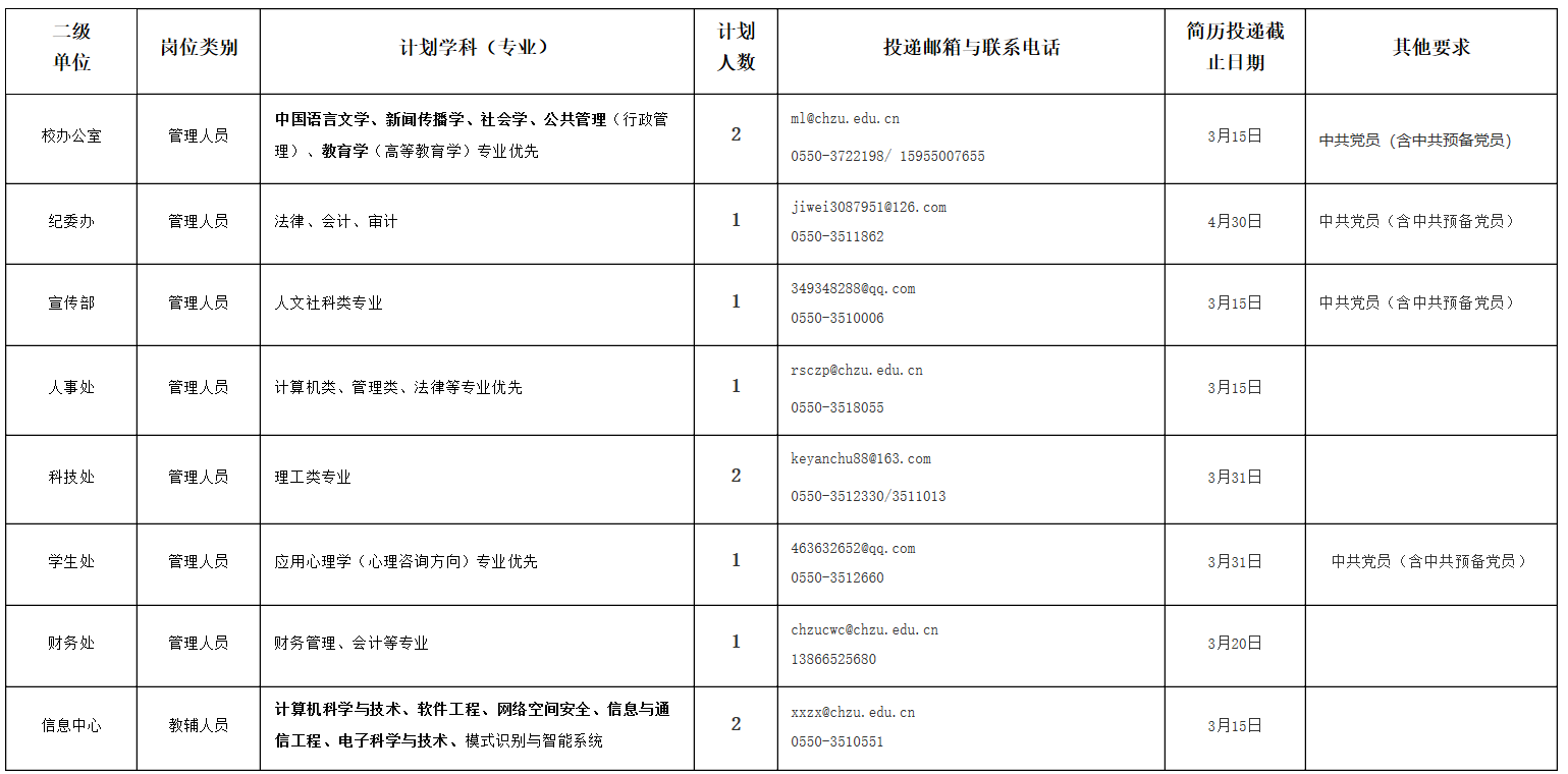 滁州市人口2021总数_滁州市地图(2)
