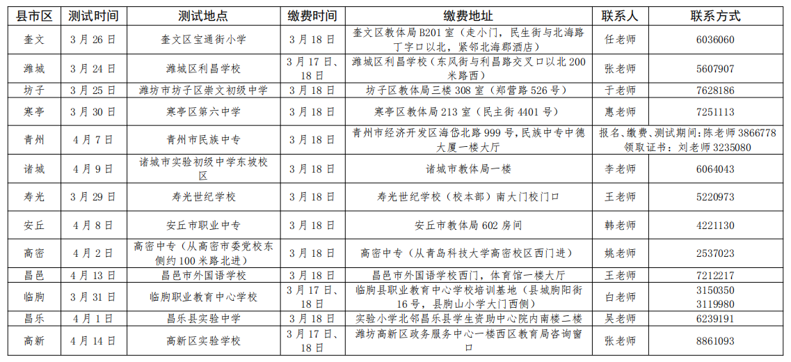 2021山东省各市GDP水平_2021年山东各城市GDP预测 青岛突破历史,济南大发展,枣庄垫底