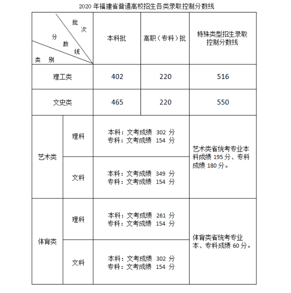 福建.png