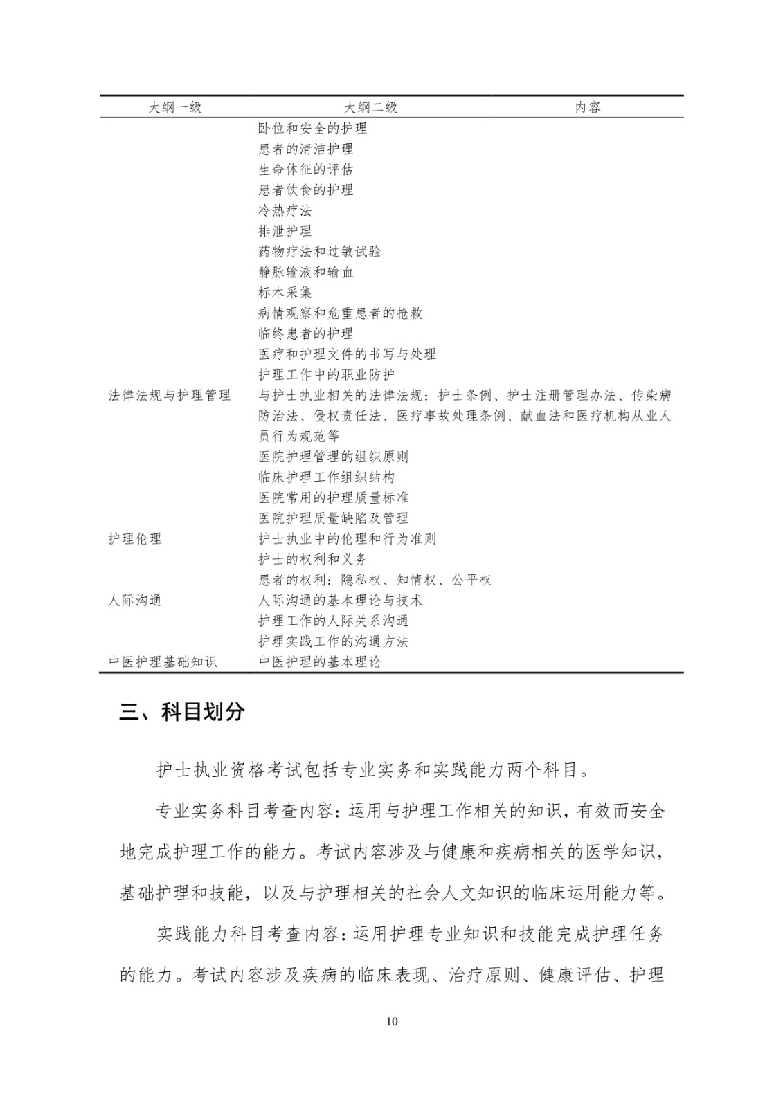 2021年护士执业资格考试大纲_11.jpg