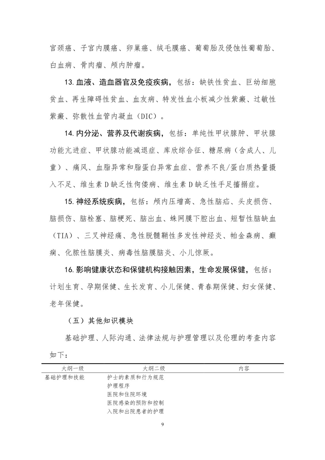 2021年护士执业资格考试大纲_10.jpg