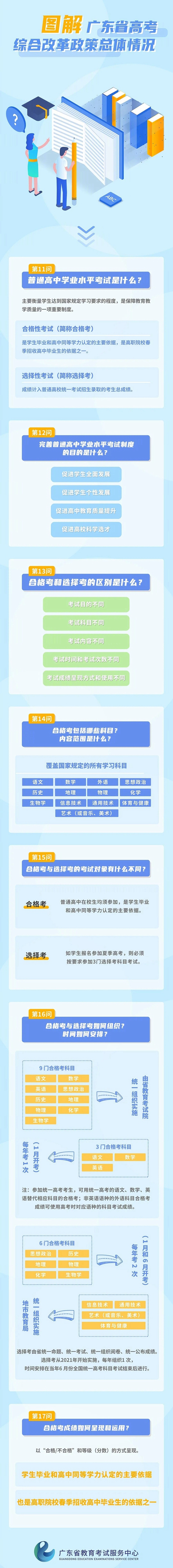 2021广东高考考试综合改革政策总体状况图形解析