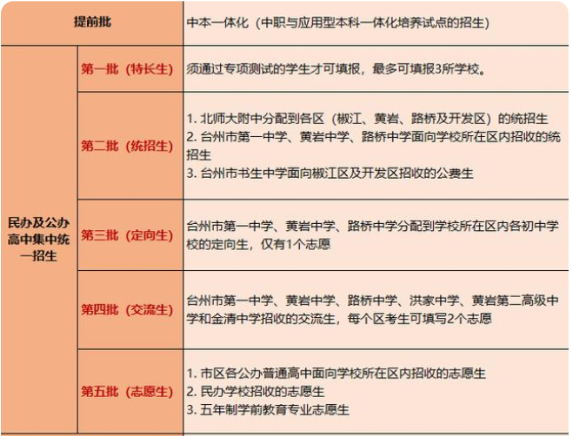 2021浙江台州中考志願什麼時候填