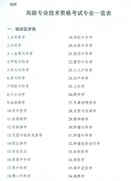 2021ίֱϵλ߼רҵʸʱ䡢Ŀݡ66ա