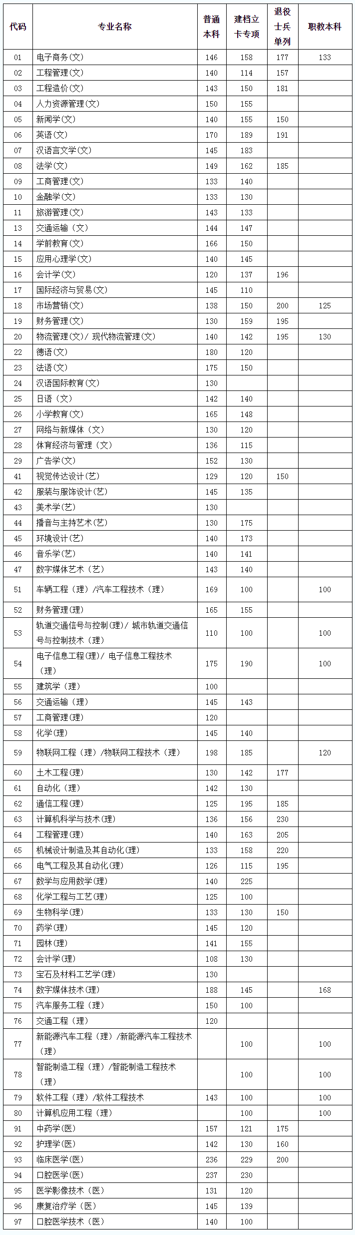 2021УI(y)ȡͿƷ?jn)?sh)