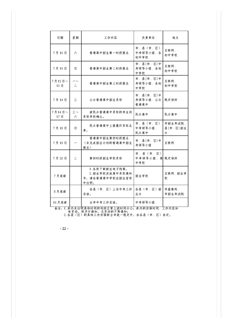 市教�?021�?号关于做好桂林市2021年初中开云kaiyun(中国)业水平考试与高中阶段开云kaiyun(中国)校招生工作的通知_文件通知_桂林市教育局_22.png