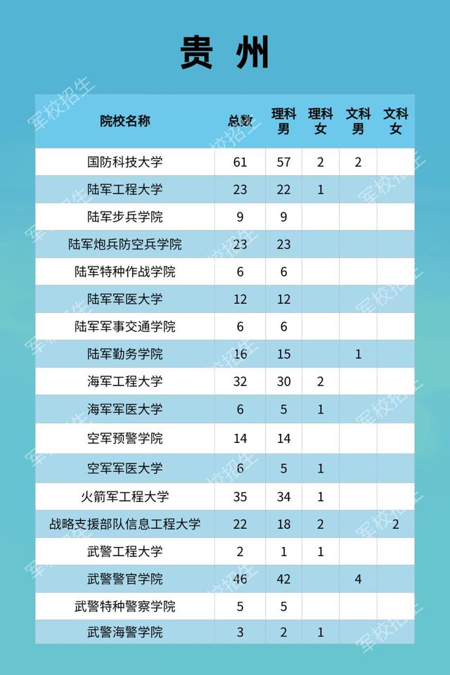 贵州军校招生计划.jpg