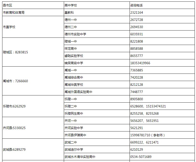 在德州市模块下选择市本级,学生教育模块下的德州中考成绩查询