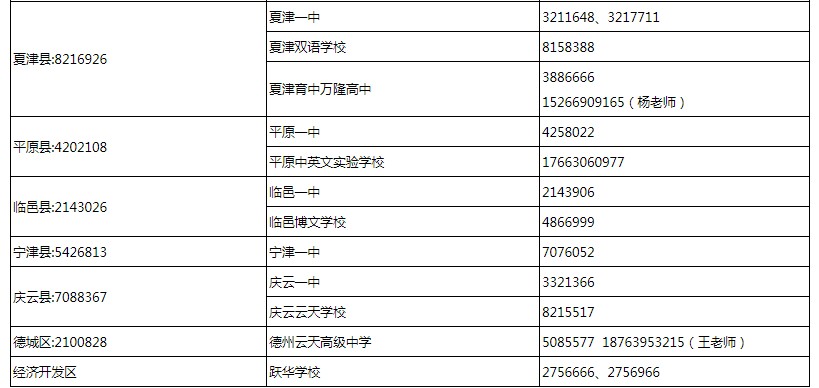 在德州市模块下选择市本级,学生教育模块下的德州中考成绩查询