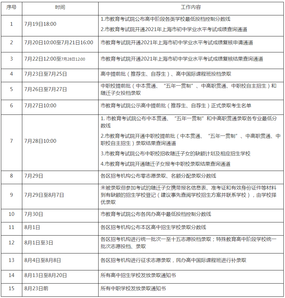 2021年上海市中考招生录取时间公布