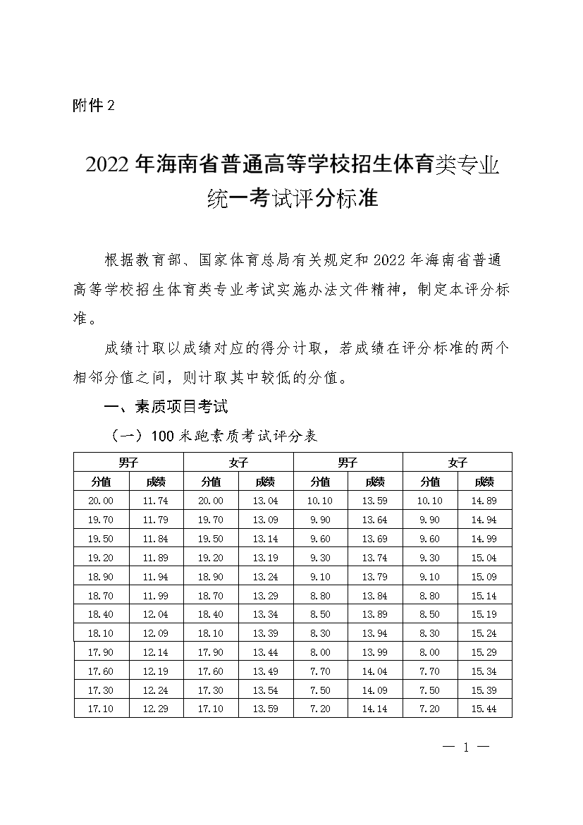 2022年海南省普通高等學校招生體育類專業統一考試評分標準