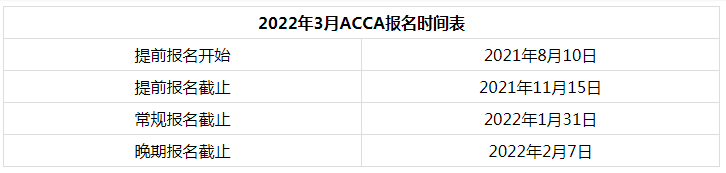 20223ϺACCAʱ估ڣ202227սֹ