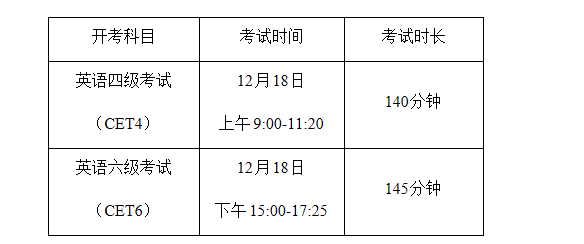 2021年下半年湖北大學英語四六級筆試報名的通知