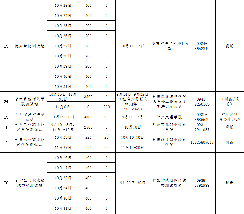 甘肃省有多少人口2021_2021甘肃隔离政策查询入口