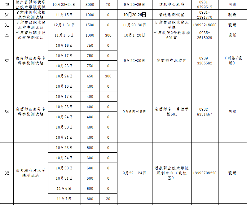 甘肃省有多少人口2021_2021甘肃隔离政策查询入口