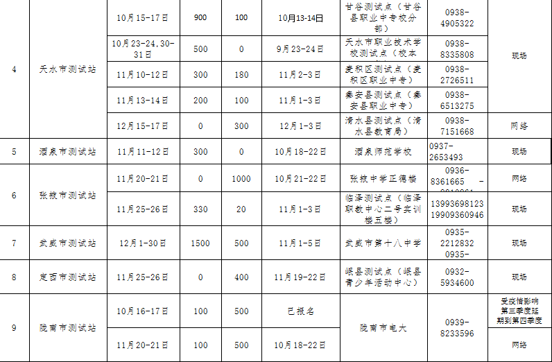 甘肃省有多少人口2021_2021甘肃隔离政策查询入口