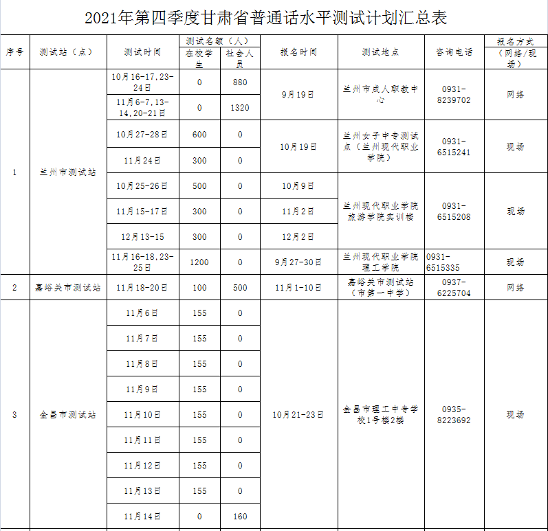 甘肃省有多少人口2021_2021甘肃隔离政策查询入口