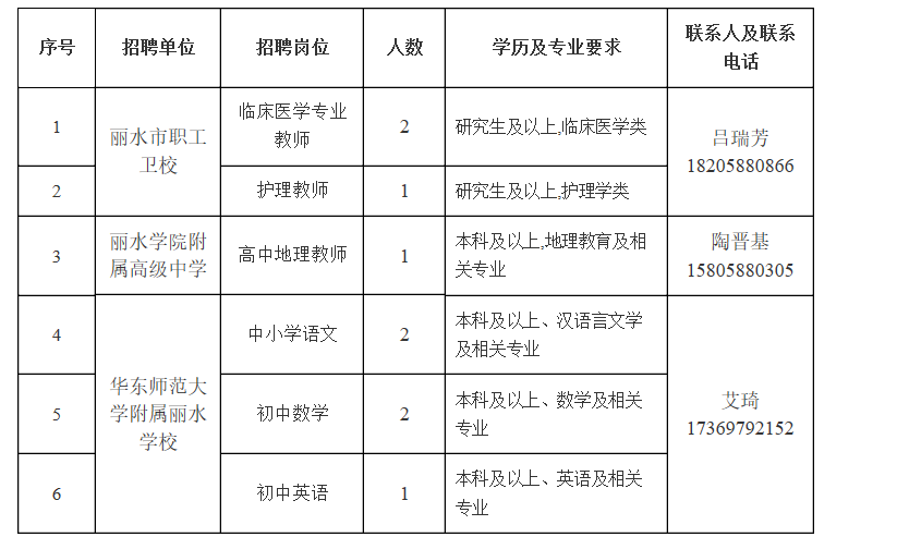 本次麗水學院附屬高級中學,麗水市職工衛校,華東師範大學附屬麗水學校