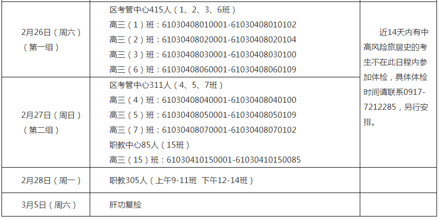 陕西宝鸡凤翔区2022年高考考试体检时间安排及回区考生体检需知
