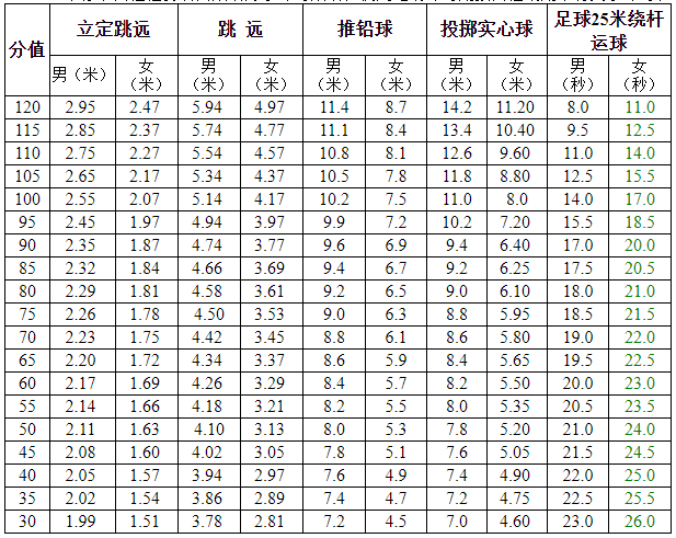 中考篮球运球绕杆评分图片