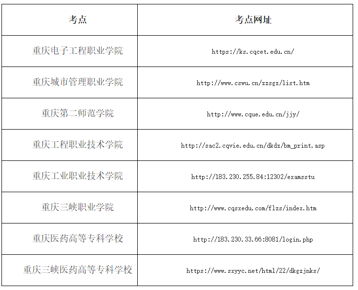 2022重慶高考准考證號查詢2022年高考准考證查詢重慶高考准考證查詢