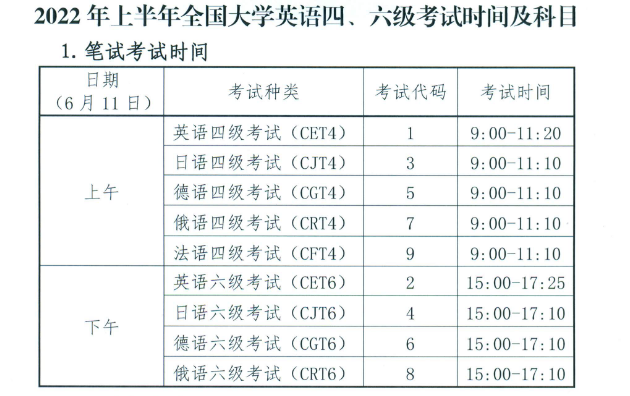 2022ϰ걱Ӣļʱ估ԿĿ521 611ա