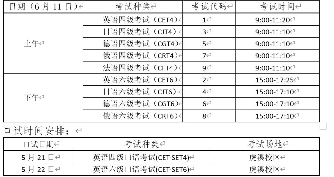 地點 2022年6月全國大學英語四,六級考試筆試將於6月11日進行,口語