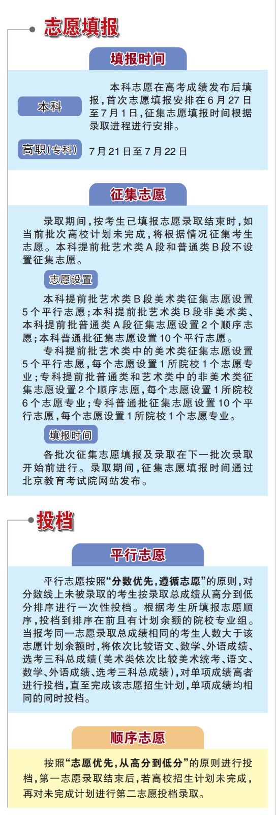 2022年北京普通高校招生工作规定图解.jpg