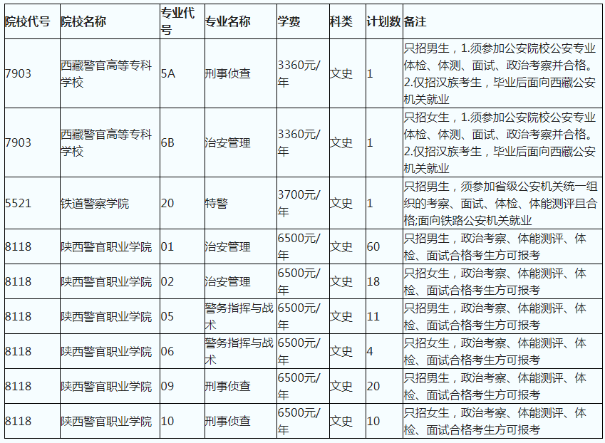 2022ʷǰƹԺУI(y)Ӌ`