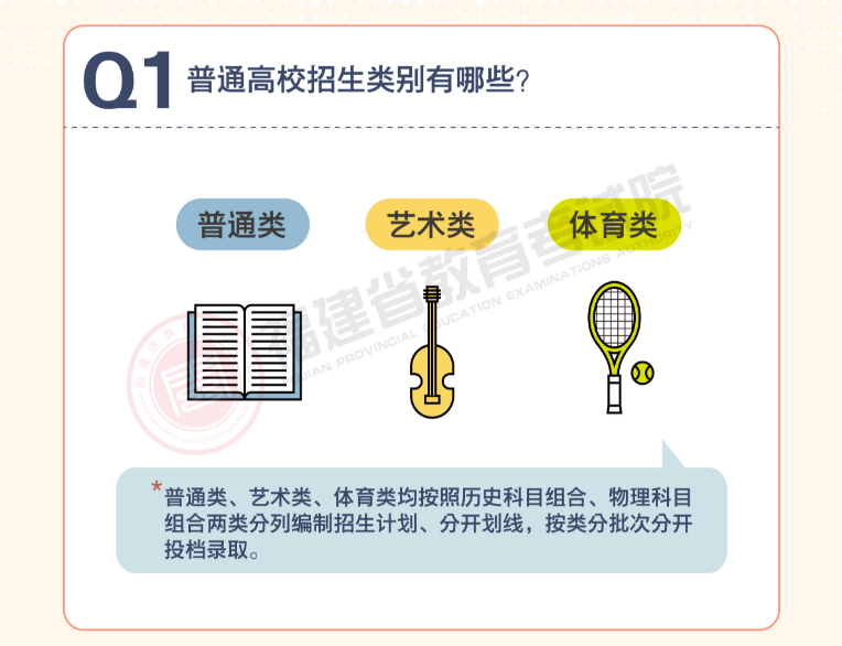 2022�긣��ʡ��ͨ��У����¼ȡ���߽��