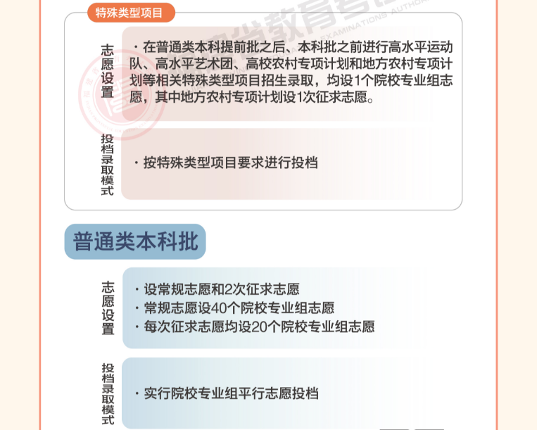 2022�긣��ʡ��ͨ��У����¼ȡ���߽��