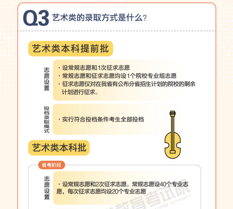 2022�긣��ʡ��ͨ��У����¼ȡ���߽��