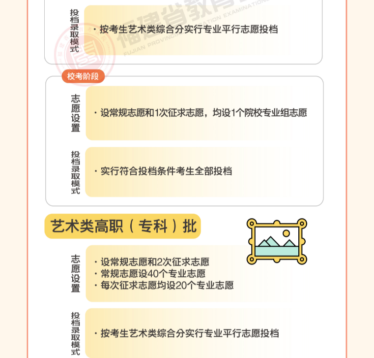 2022�긣��ʡ��ͨ��У����¼ȡ���߽��