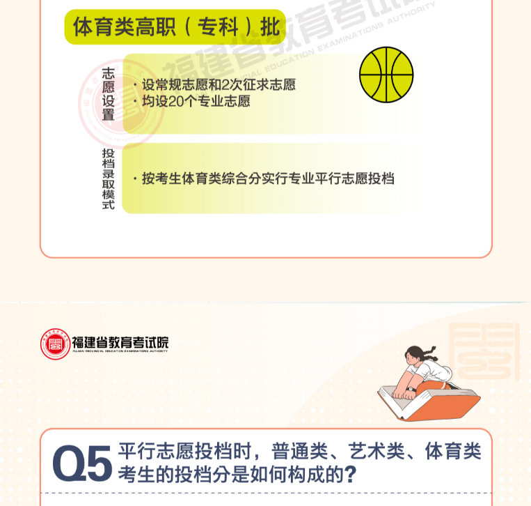 2022�긣��ʡ��ͨ��У����¼ȡ���߽��