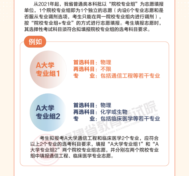 2022�긣��ʡ��ͨ��У����¼ȡ���߽��