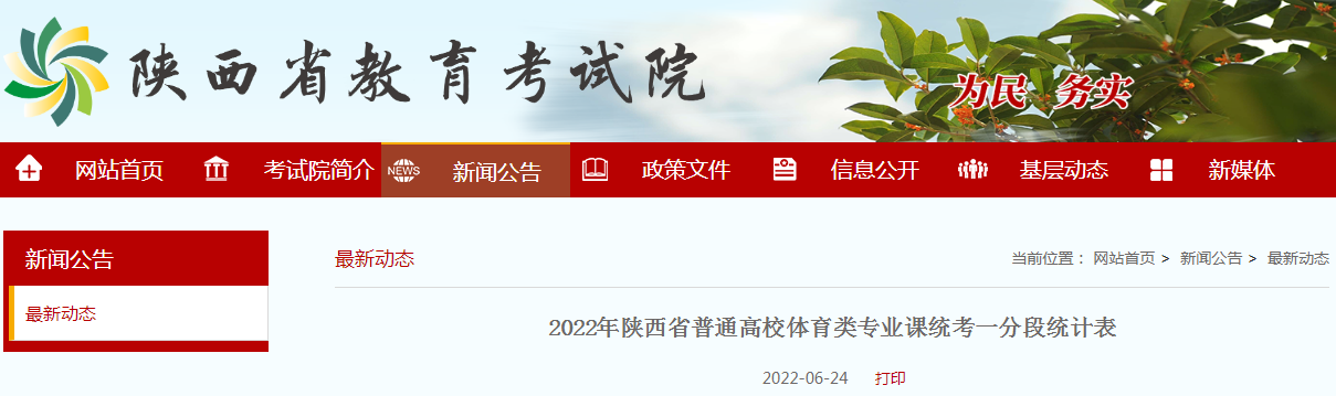 2022ʡͨУרҵͳһֶͳƱ