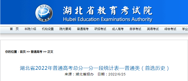 ����ʡ2022����ͨ�߿�����һ��һ�νy(t��ng)Ӌ(j��)������ͨ����x�vʷ��