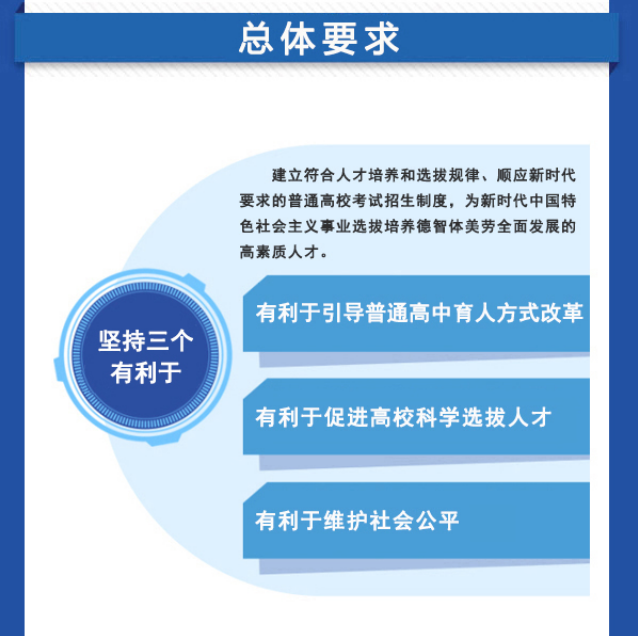 2022��ɽ��ʡ���ͨ��У���������ۺϸĸ�ʵʩ����ͼ��