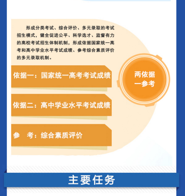 2022��ɽ��ʡ���ͨ��У���������ۺϸĸ�ʵʩ����ͼ��