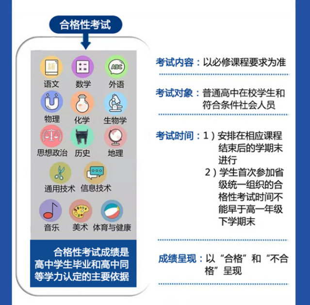 2022��ɽ��ʡ���ͨ��У���������ۺϸĸ�ʵʩ����ͼ��