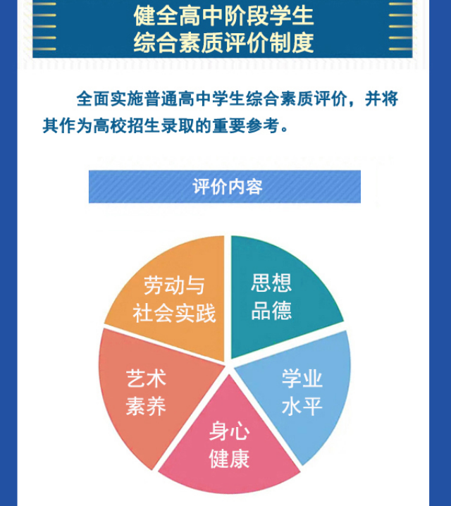 2022��ɽ��ʡ���ͨ��У���������ۺϸĸ�ʵʩ����ͼ��