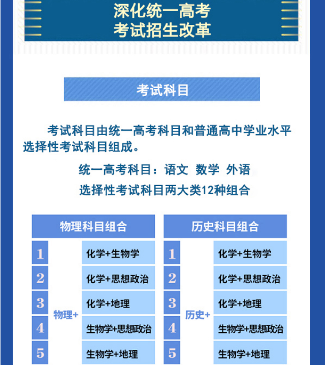 2022��ɽ��ʡ���ͨ��У���������ۺϸĸ�ʵʩ����ͼ��