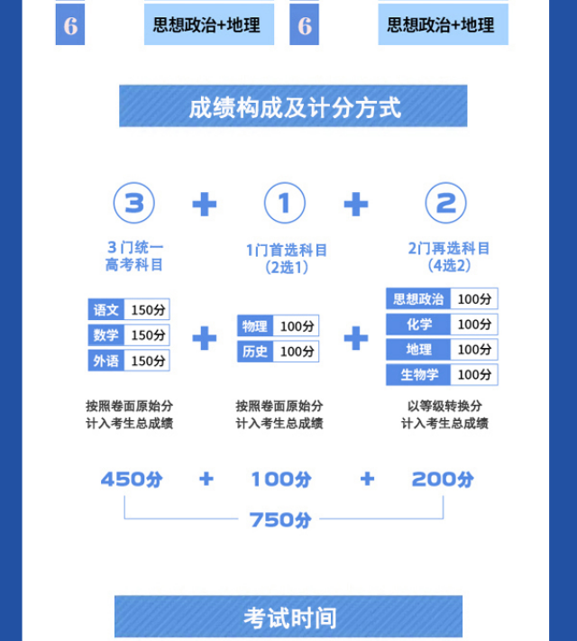 2022��ɽ��ʡ���ͨ��У���������ۺϸĸ�ʵʩ����ͼ��