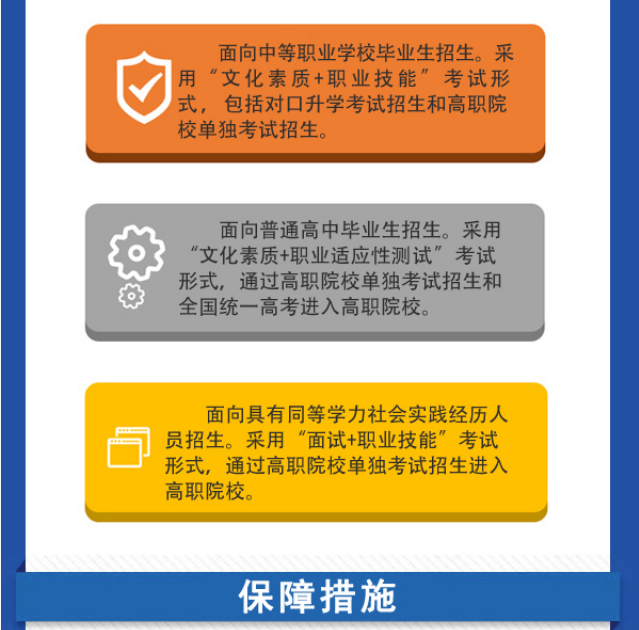 2022��ɽ��ʡ���ͨ��У���������ۺϸĸ�ʵʩ����ͼ��